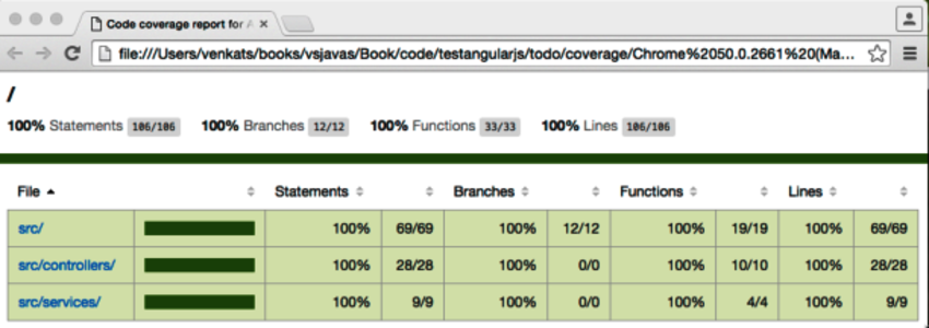 Measure Code Coverage - Test-Driving JavaScript Applications [Book]