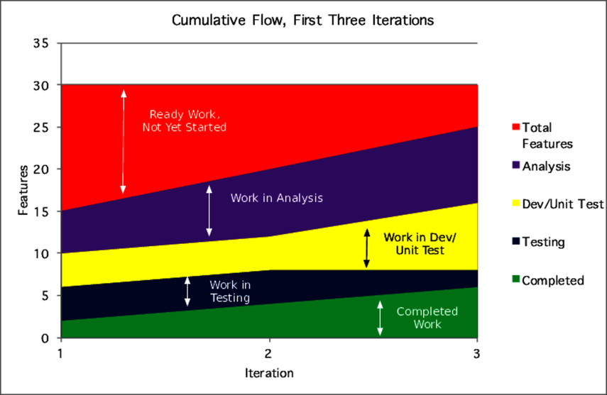 Cumulative Flow Shows Where the Work Is - Create Your Successful Agile ...