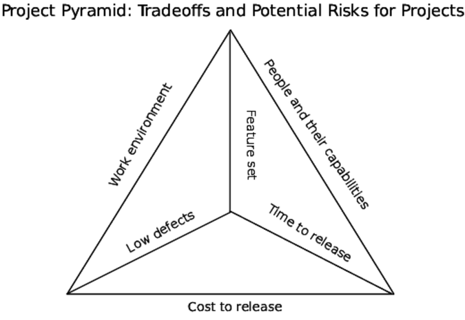 Assess Your Project’s Risks - Create Your Successful Agile Project [Book]