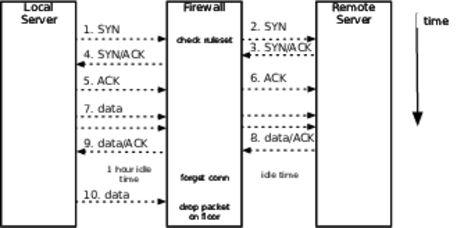 images/stability_antipatterns/tcp_conn_through_firewall.png