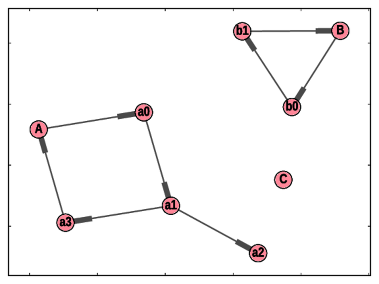 Split Networks into Connected Components - Complex Network Analysis in ...