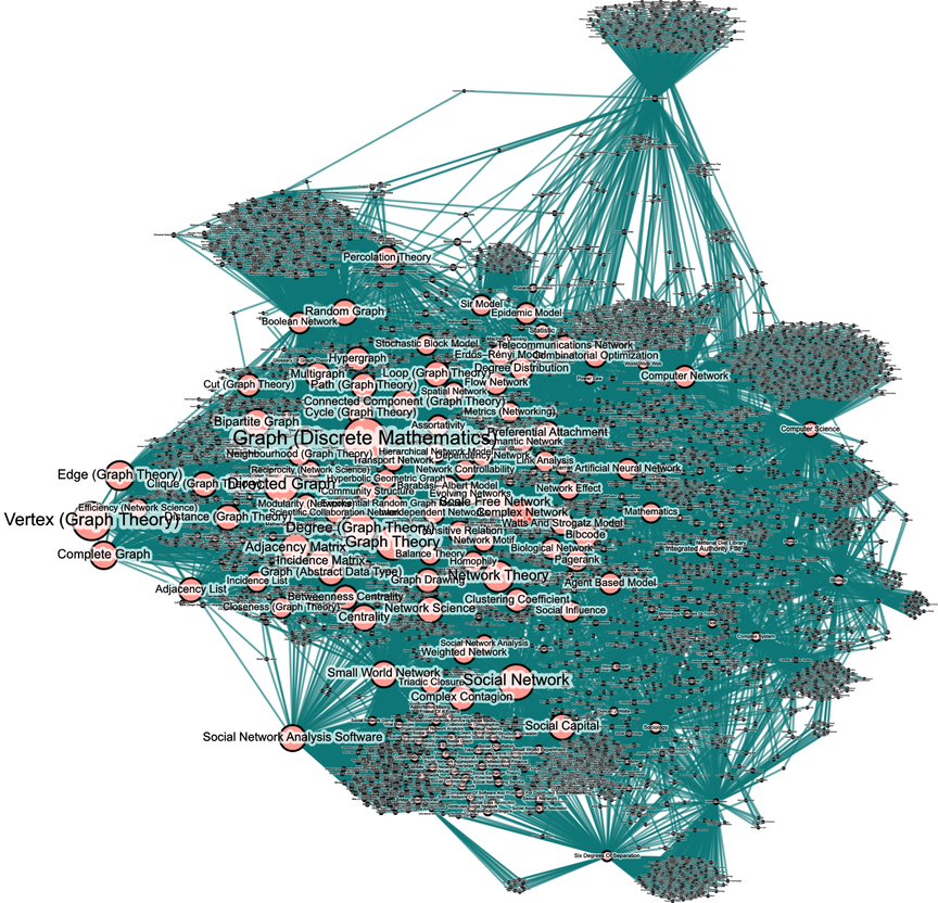 Explore the Network - Complex Network Analysis in Python [Book]