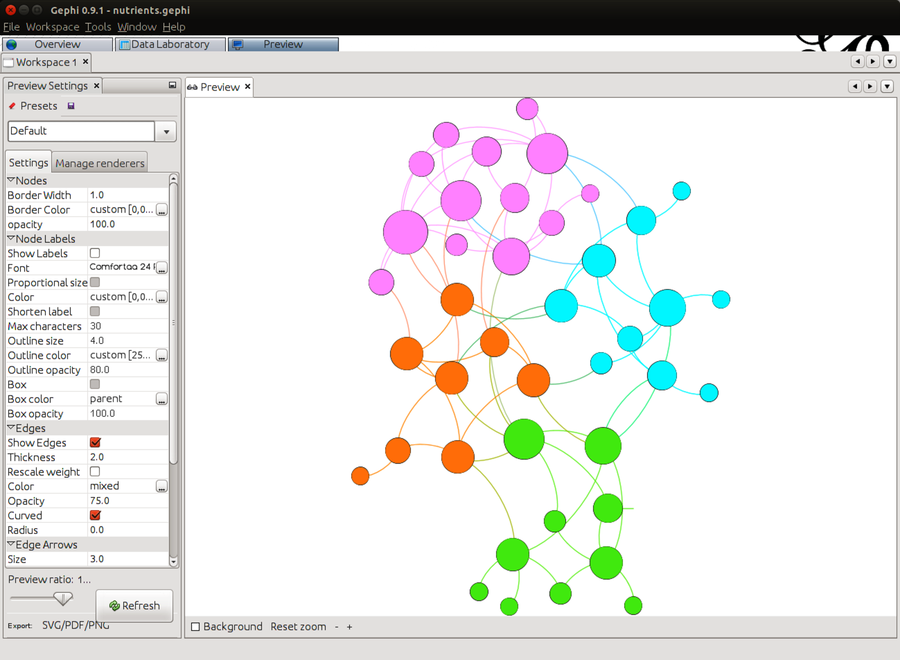 Prepare a Presentation-Quality Image - Complex Network Analysis in ...