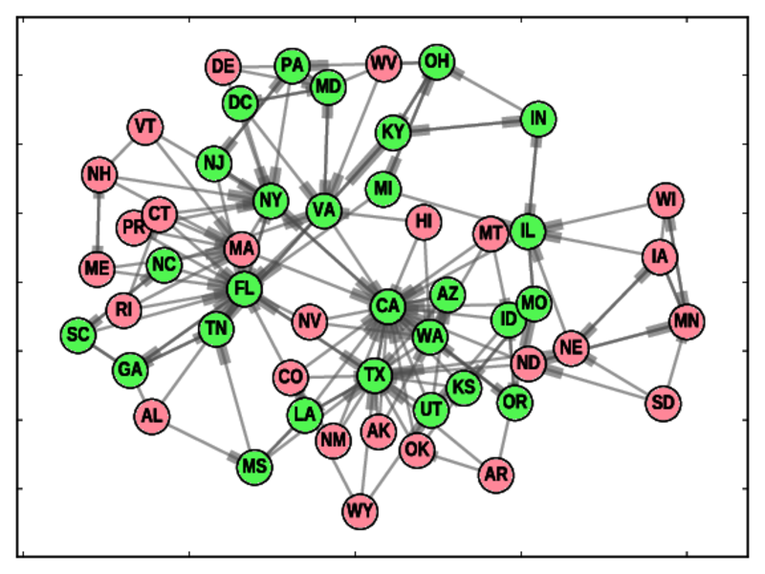 Explore Directed Networks - Complex Network Analysis in Python [Book]