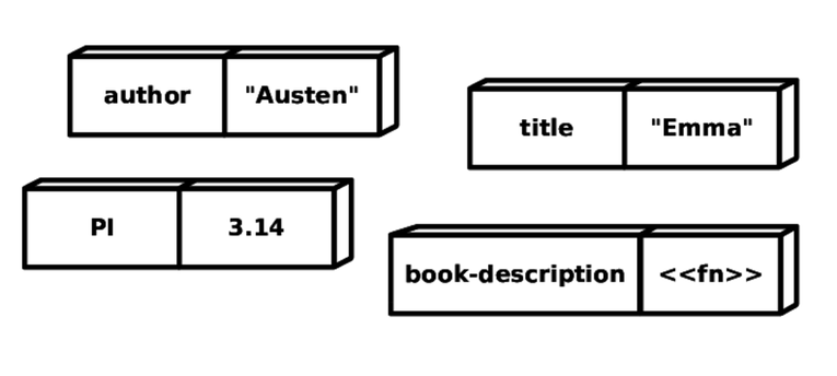 Getting Clojure - Getting Clojure [Book]