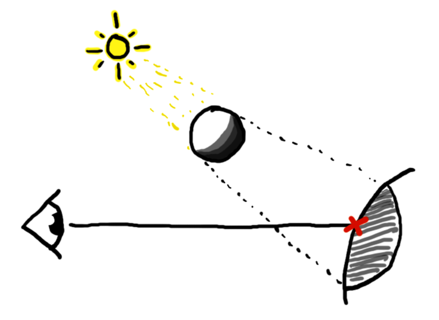The Ray Tracer Challenge - The Ray Tracer Challenge [Book]