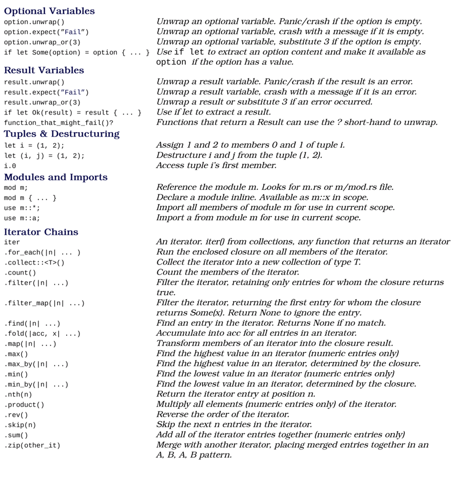A3. Rust Cheat Sheet - Hands-on Rust [Book]