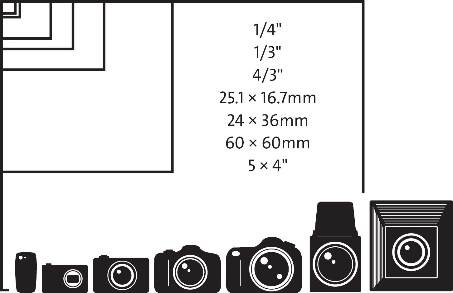 Indoor Camera Dimension 3. Cameras and Film Formats - The Film Photography Handbook, 3rd ...