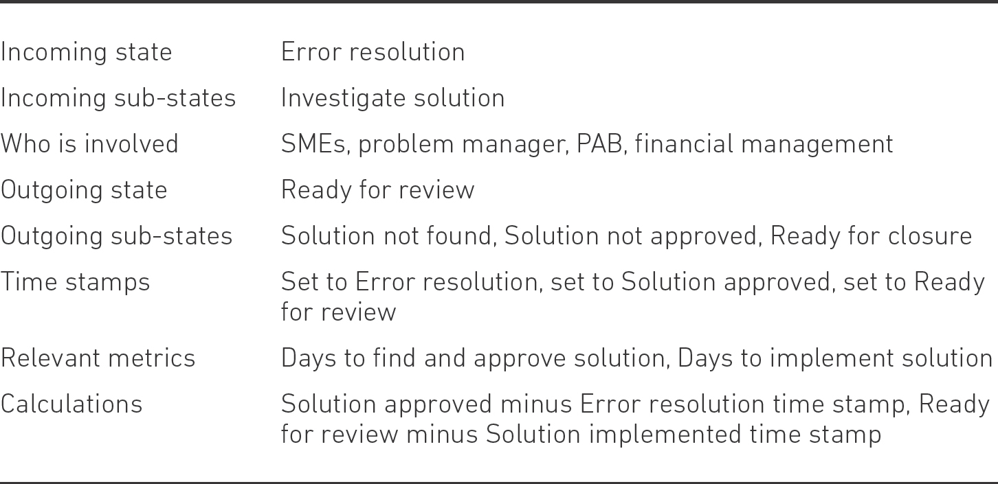 14. ERROR RESOLUTION - Problem Management [Book]