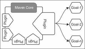 5. Maven Plugins - Mastering Apache Maven 3 [Book]