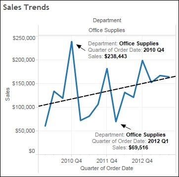 Adding value to visualizations - Learning Tableau [Book]