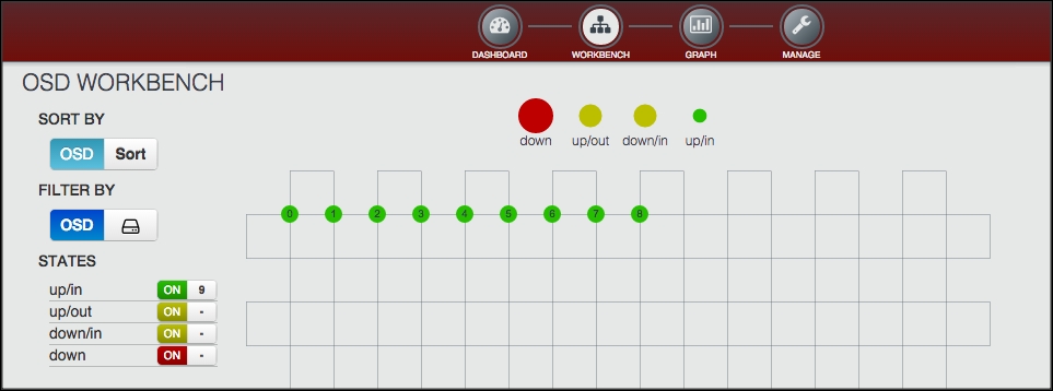 Monitoring Ceph clusters from the Calamari dashboard - Ceph Cookbook [Book]