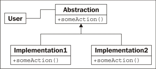 The strategy pattern - Python 3 Object-Oriented Programming - Second ...