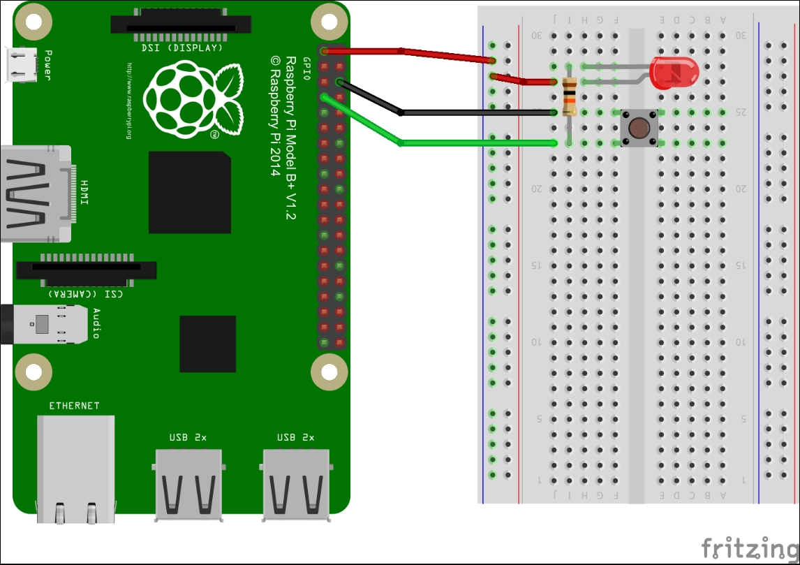 Our application - an introduction - Yocto for Raspberry Pi [Book]