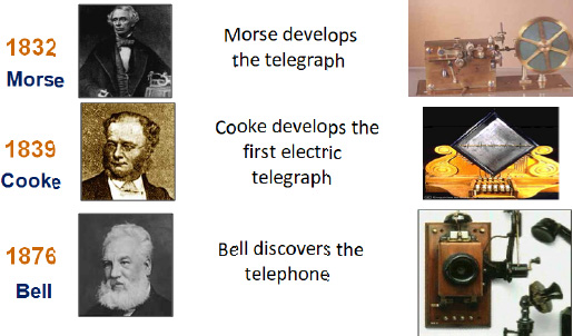History Pages - Digital Communication Techniques [Book]