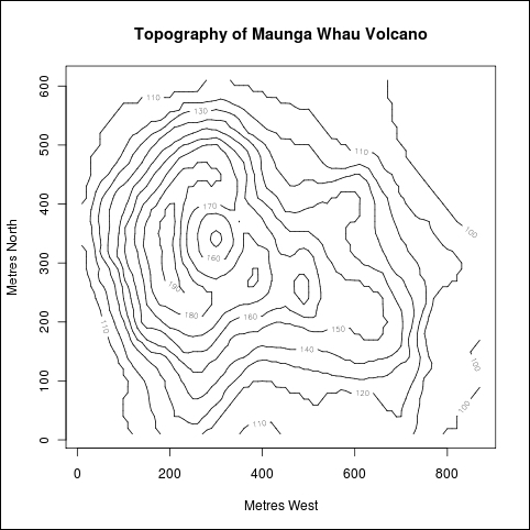 Creating contour plots - R: Data Analysis and Visualization [Book]