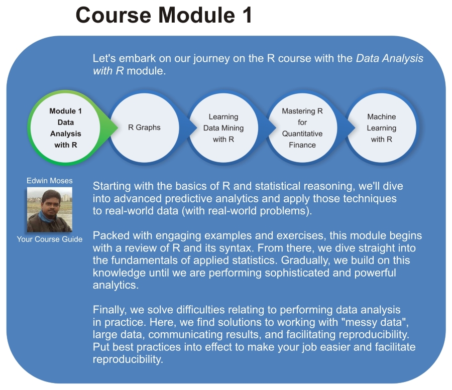I. Module 1: Data Analysis with R - R: Data Analysis and Visualization ...