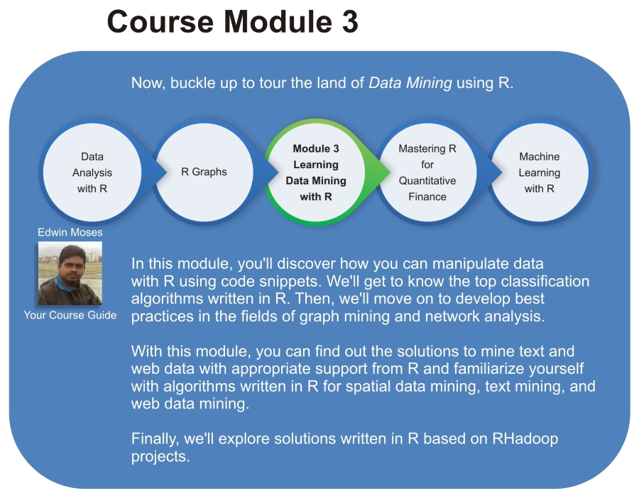 III. Module 3: Learning Data Mining with R - R: Data Analysis and ...
