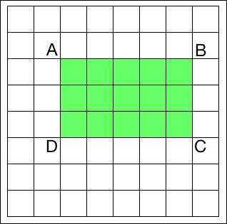 What are integral images? - OpenCV: Computer Vision Projects with ...