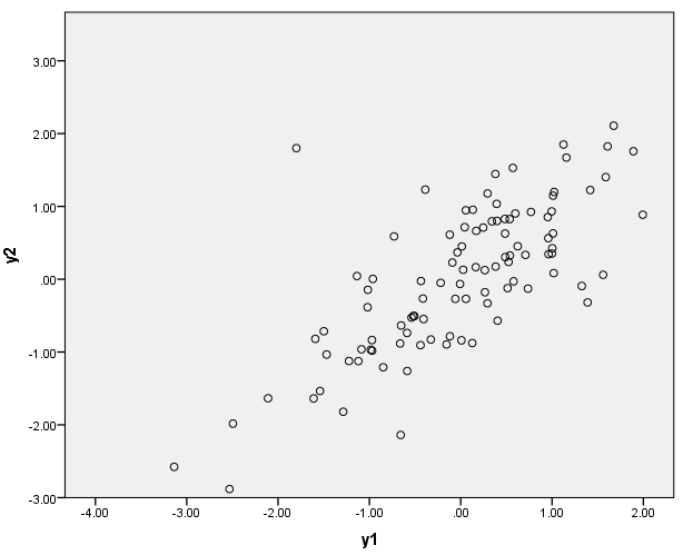 Detecting multivariate outliers - Data Analysis with IBM SPSS ...