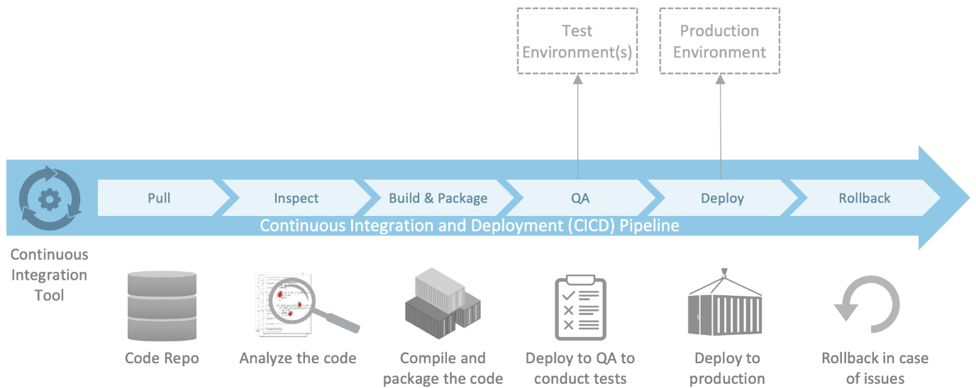 Deploy - Enterprise API Management [Book]