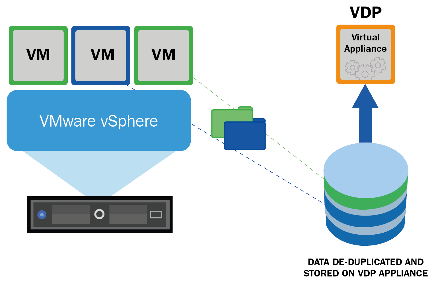 VMware vSphere Data Protection (VDP) - Mastering VMware vSphere 6.5 [Book]
