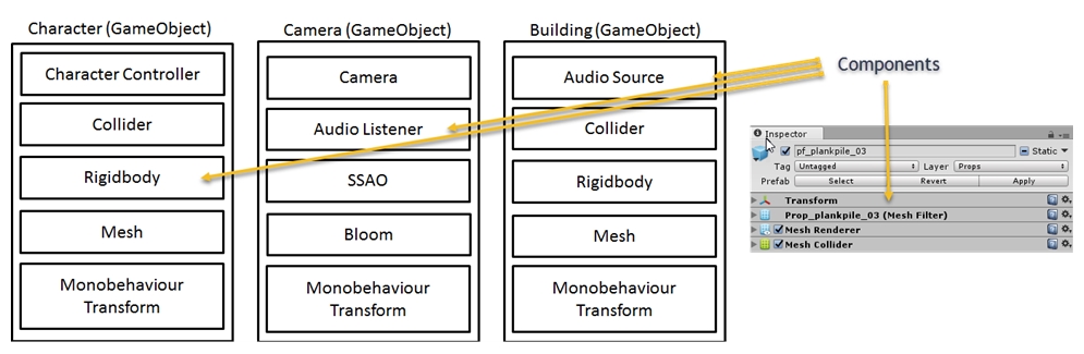 Introduction to scripting in Unity - Game Audio Development with Unity ...