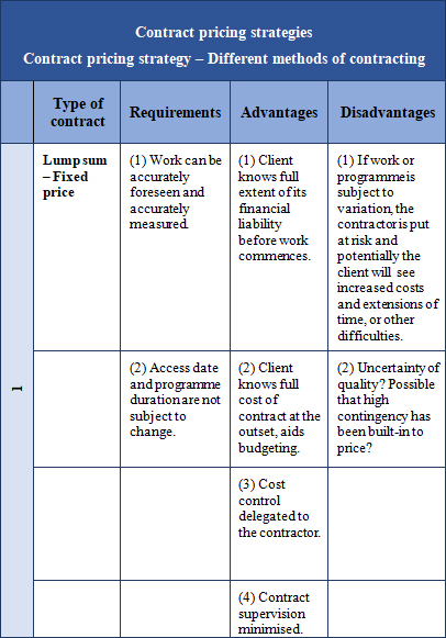 Appendix 4: Contract pricing strategies - Right First Time - Buying and ...