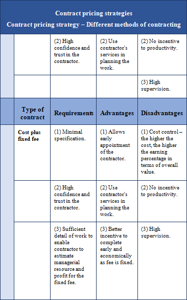 Appendix 4: Contract pricing strategies - Right First Time - Buying and ...