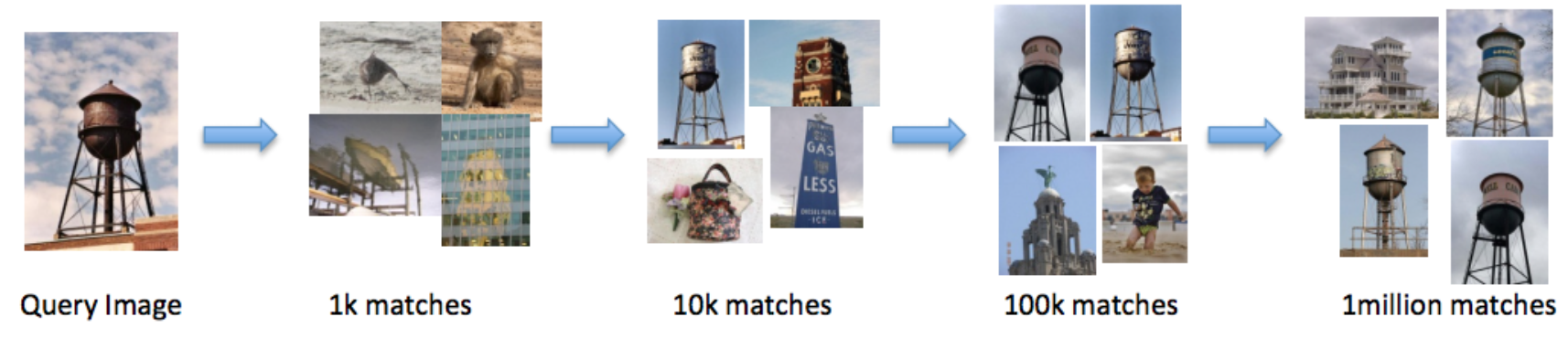 Creating captions using image ranking - Deep Learning for Computer ...