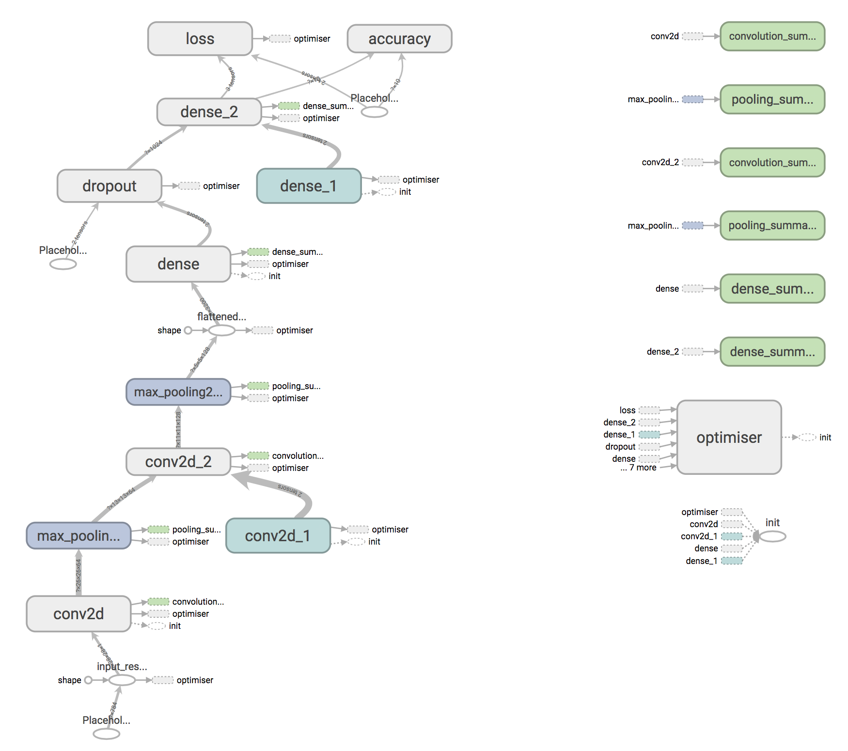 Utilizing TensorBoard in deep learning - Deep Learning for Computer ...