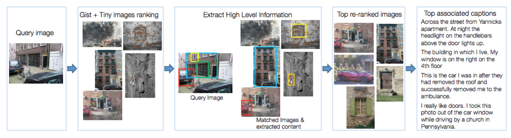 Creating captions using image ranking - Deep Learning for Computer ...