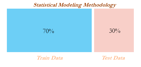 Train and test data - Statistics for Machine Learning [Book]