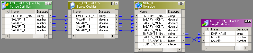 Normalizer transformation - Learning Informatica PowerCenter 10.x ...