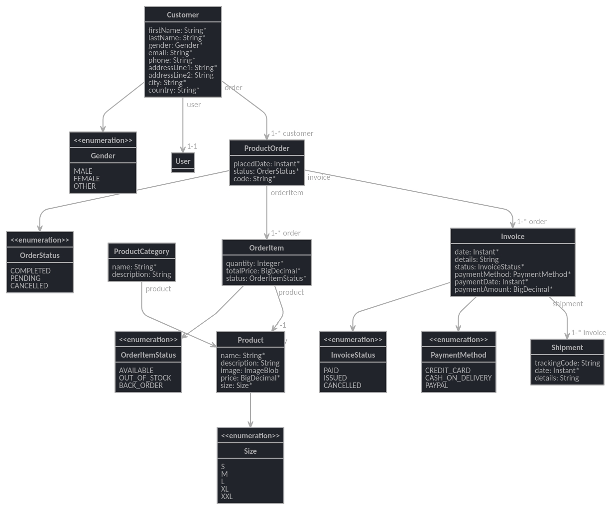 Options for entities - Full Stack Development with JHipster [Book]