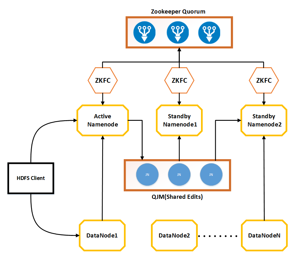 HDFS logical architecture - Mastering Hadoop 3 [Book]