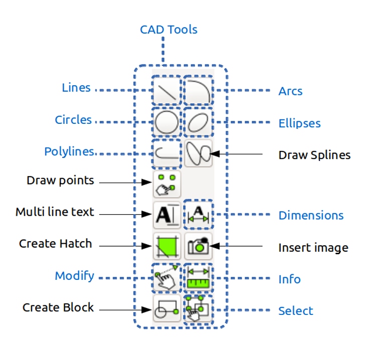 Creating 2D CAD drawing of a robot using LibreCAD - Learning Robotics ...