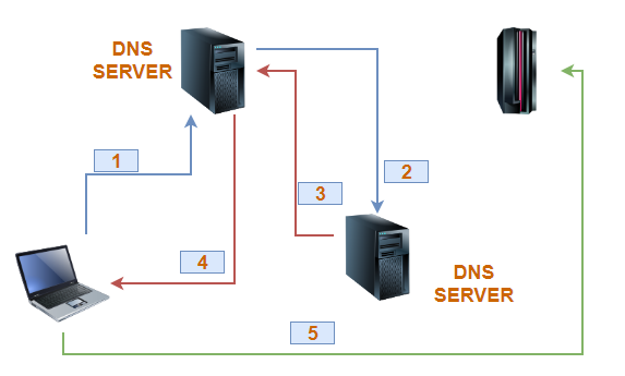 DNS security - Advanced Infrastructure Penetration Testing [Book]