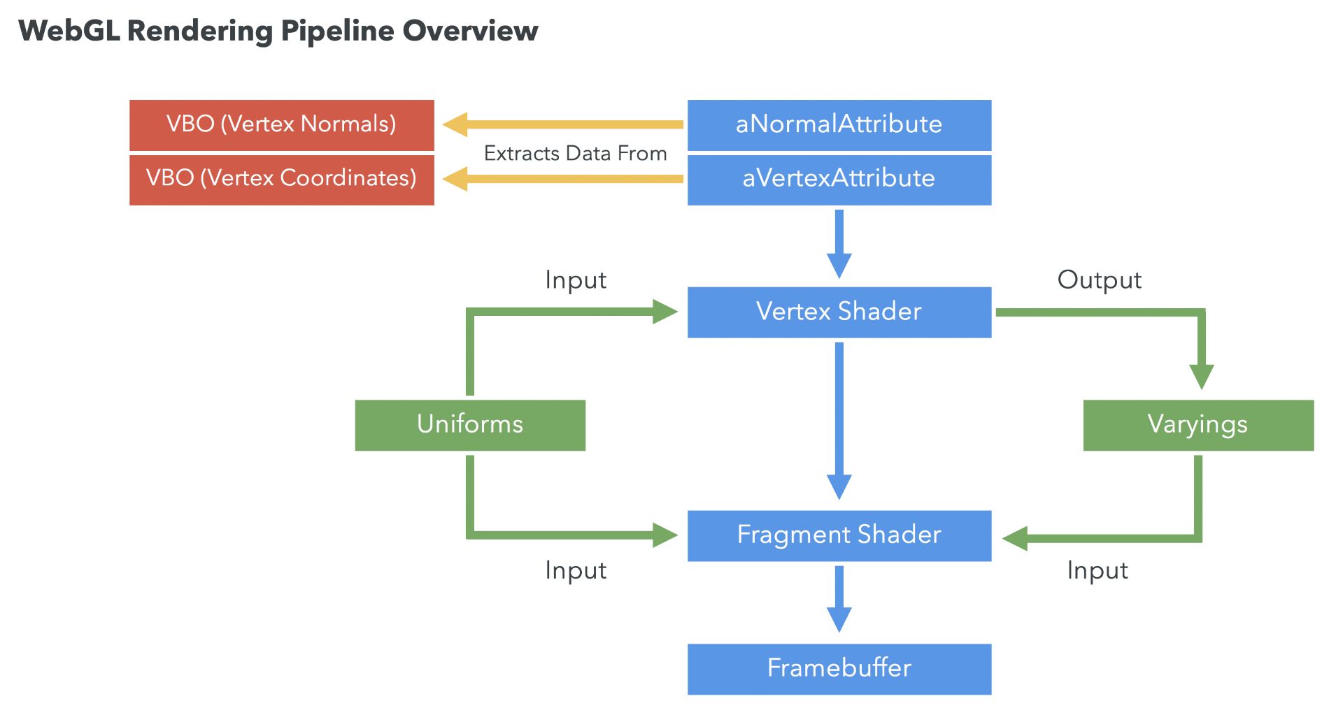 Using Lights, Normals, and Materials in the Pipeline - Real-Time 3D ...