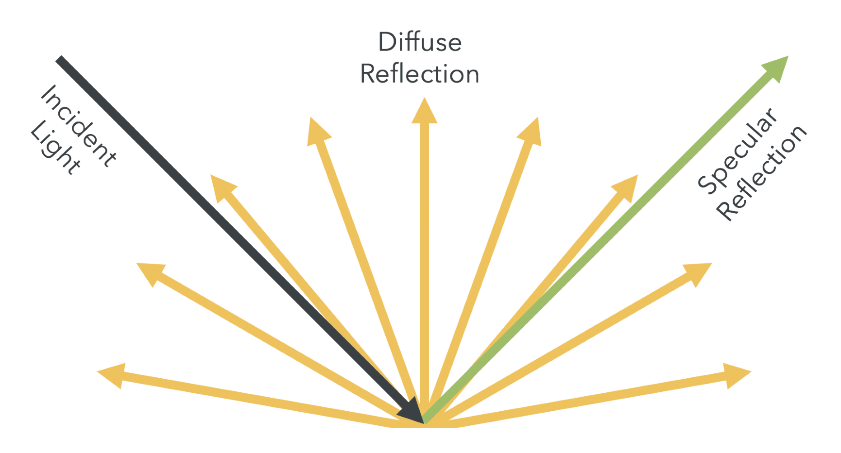 The Lambertian Reflection Model - Real-Time 3D Graphics with WebGL 2 ...