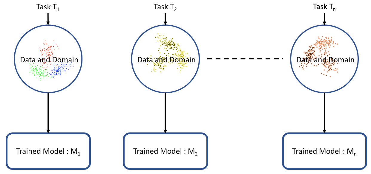 Introduction to transfer learning - Hands-On Transfer Learning with ...