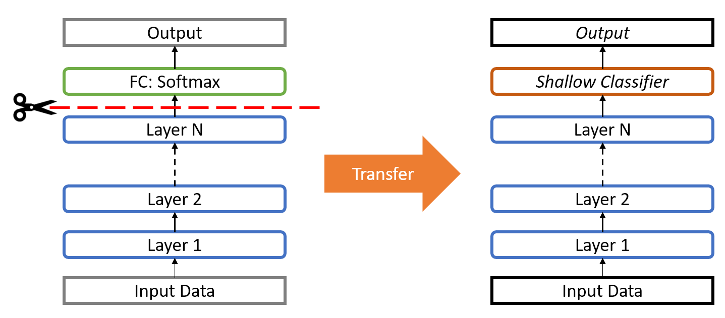 Feature-extraction - Hands-On Transfer Learning with Python [Book]