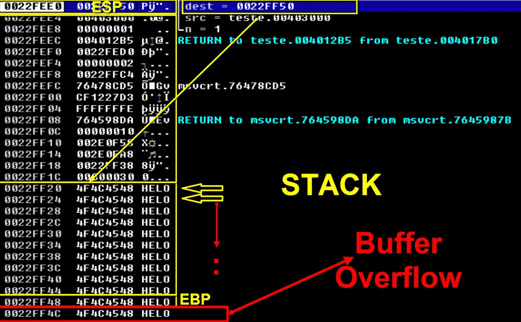 Buffer overflow - Hands-On Cybersecurity for Finance [Book]