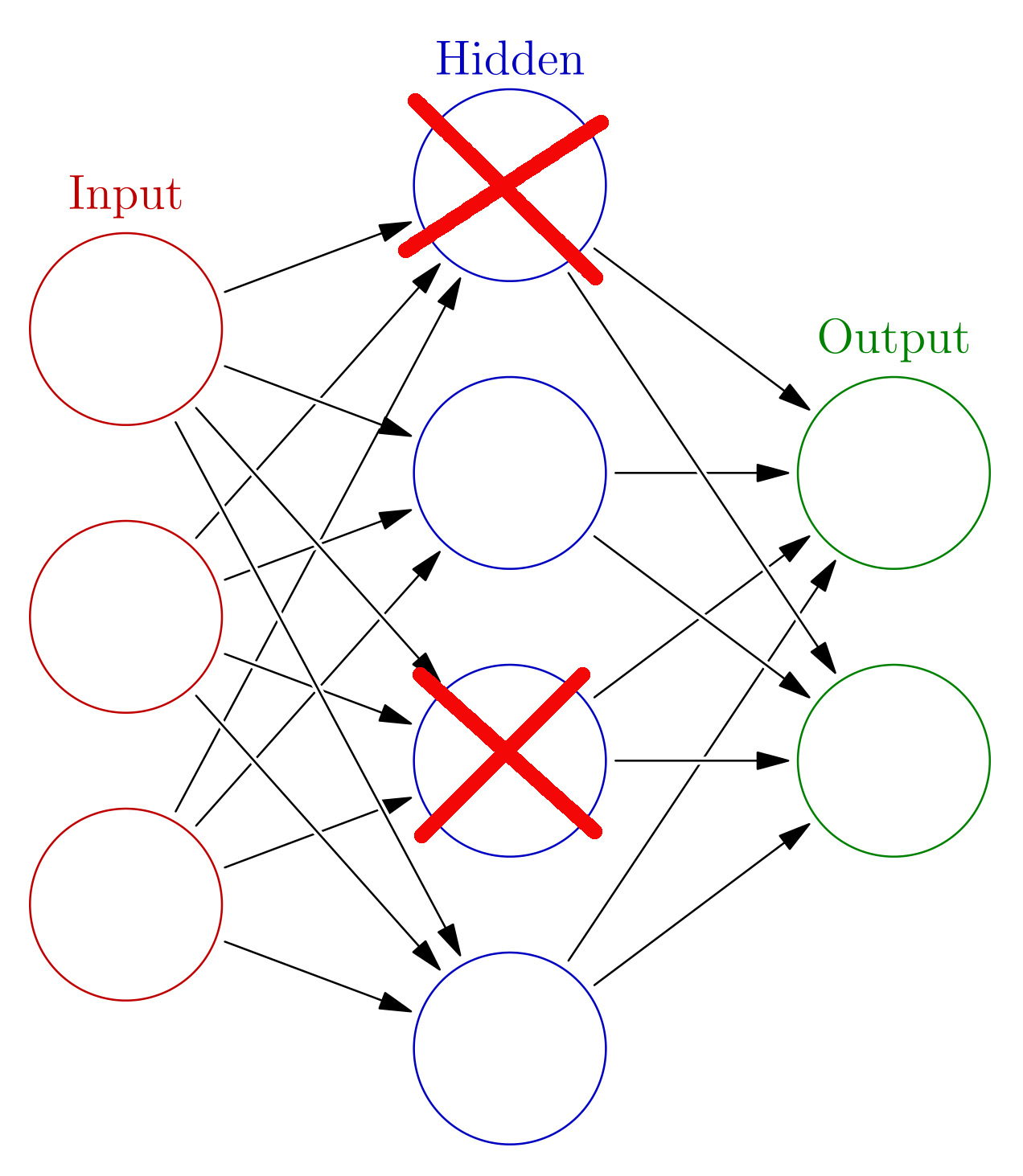 Controlling variance with dropout - Deep Learning Quick Reference [Book]