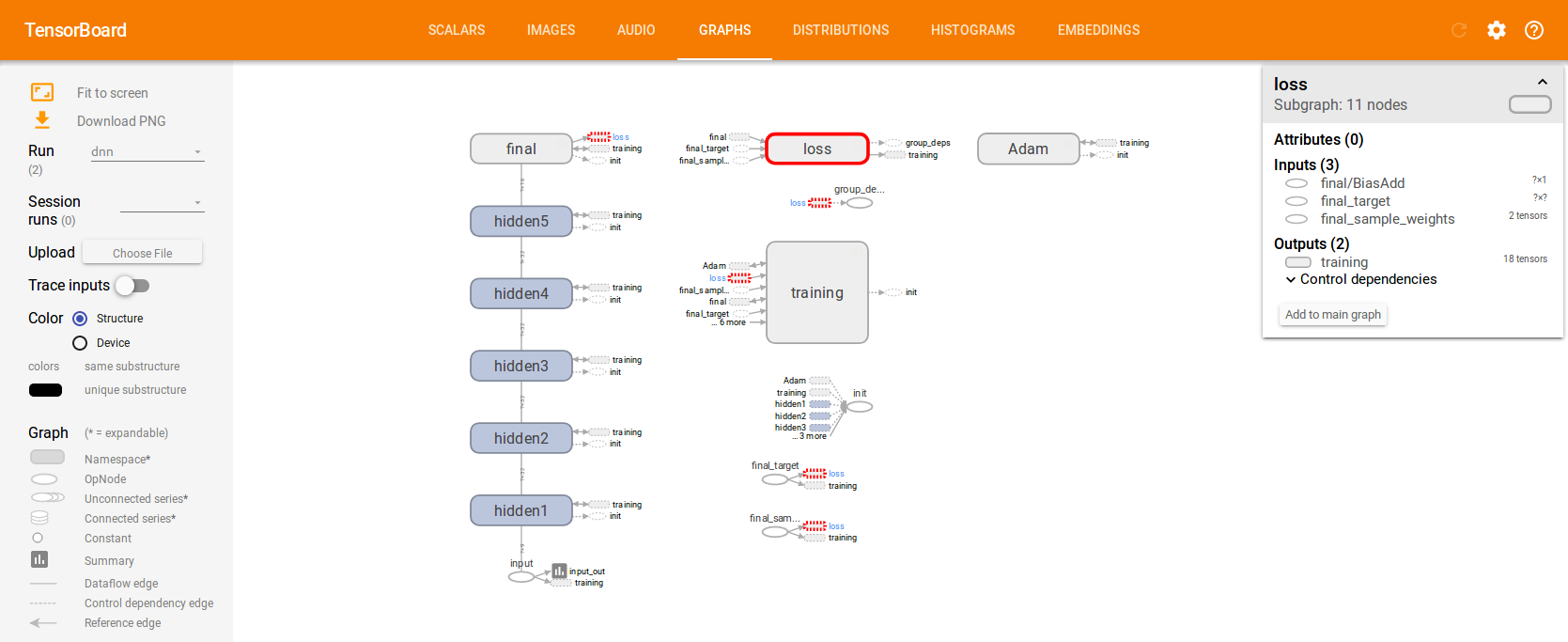 Visualizing network graphs - Deep Learning Quick Reference [Book]