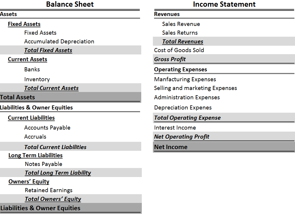 Classifying main accounts - Microsoft Dynamics 365 Enterprise Edition ...