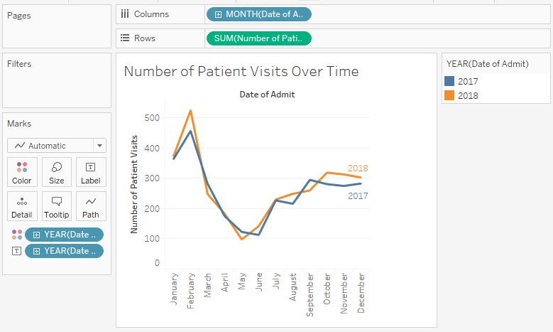 Variations of date and time visualizations - Learning Tableau 2019 ...