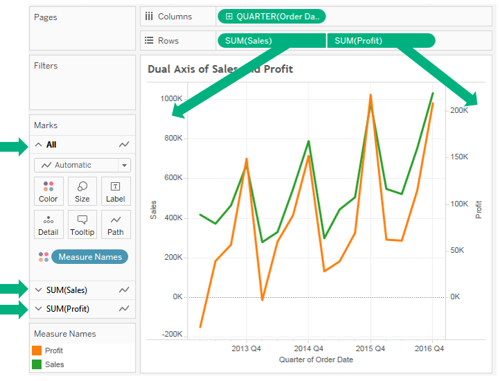 Dual axis and combination charts - Learning Tableau 2019 - Third ...