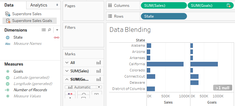 A blending example - Learning Tableau 2019 - Third Edition [Book]