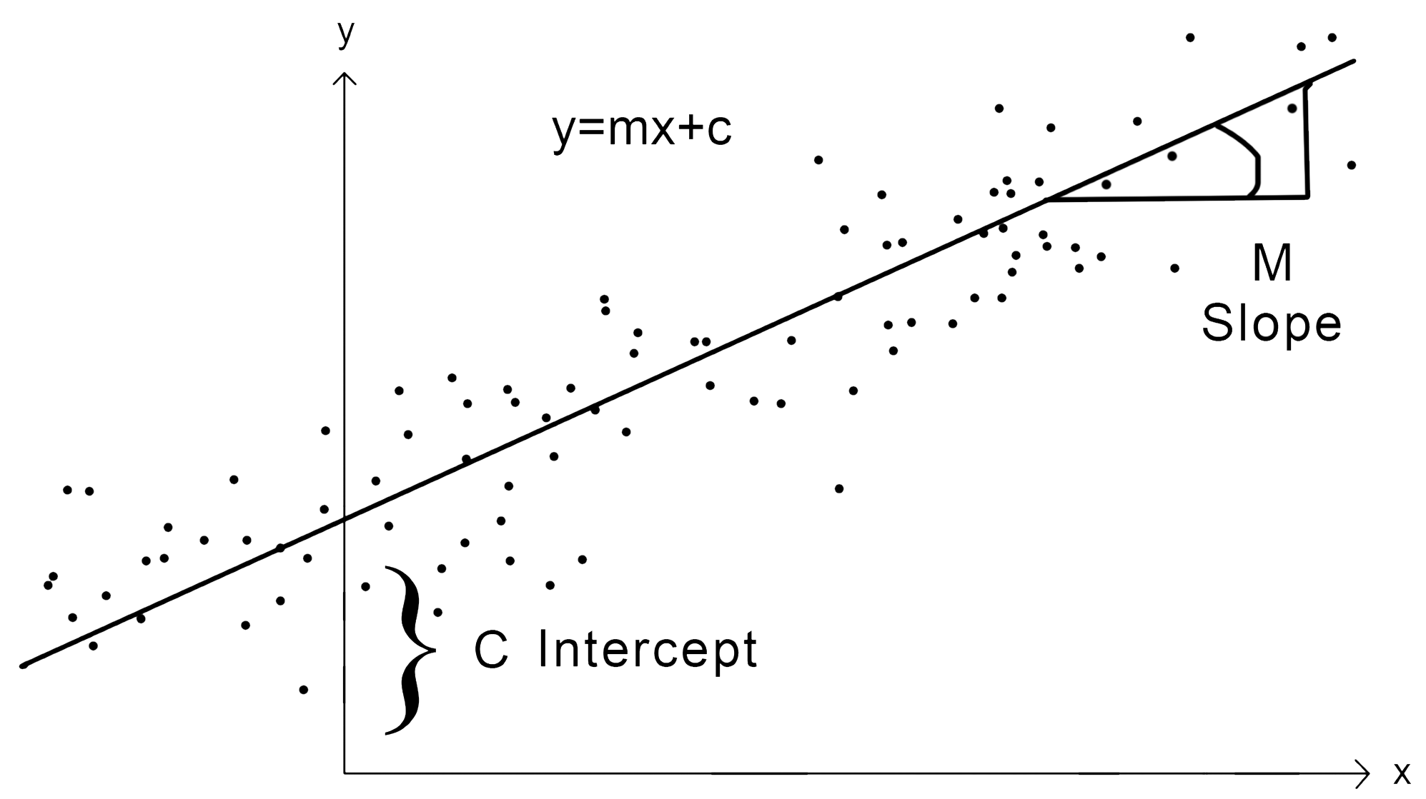 Regression problems - Hands-On Machine Learning for Cybersecurity [Book]
